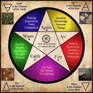 Five Elements Pentagram Craft for Yule! – Vegan Kitchen Magick